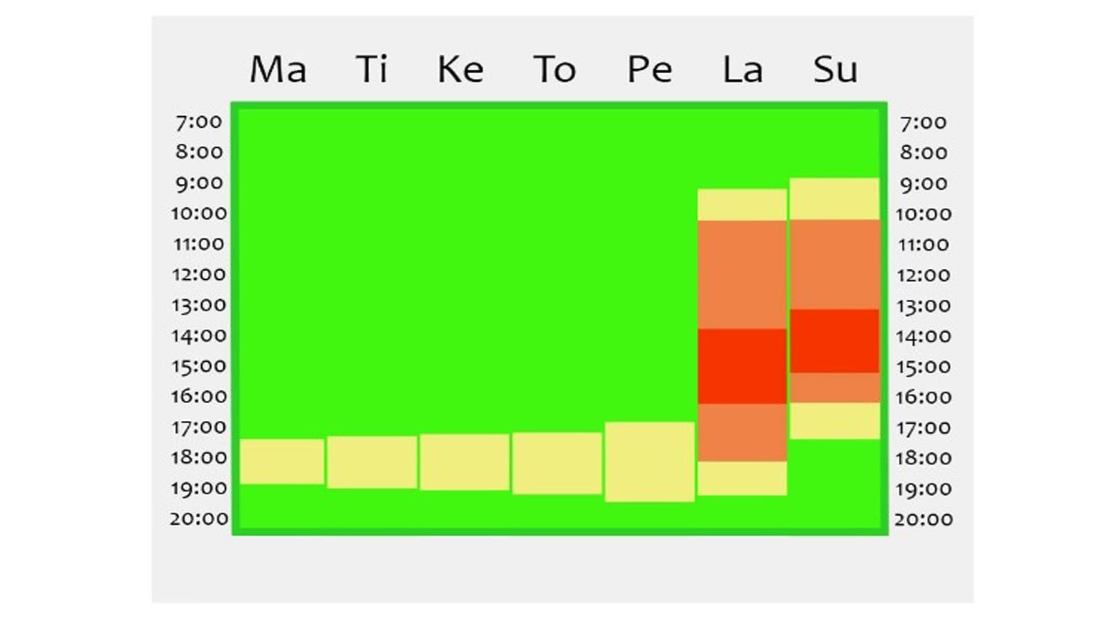 Suosituimmat ajat ovat lauantai- ja sunnuntaipäivät klo 10–14.