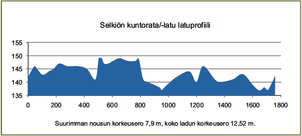 Selkiön kunto- ja hiihtoradan profiili