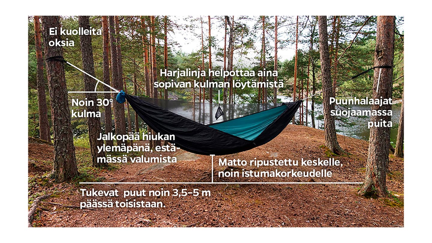 Bild: Eemeli Nieminen En bild av en hängmatta, på bilden finns ritade och skrivna instruktioner gällande upphängningen av hängmattan.