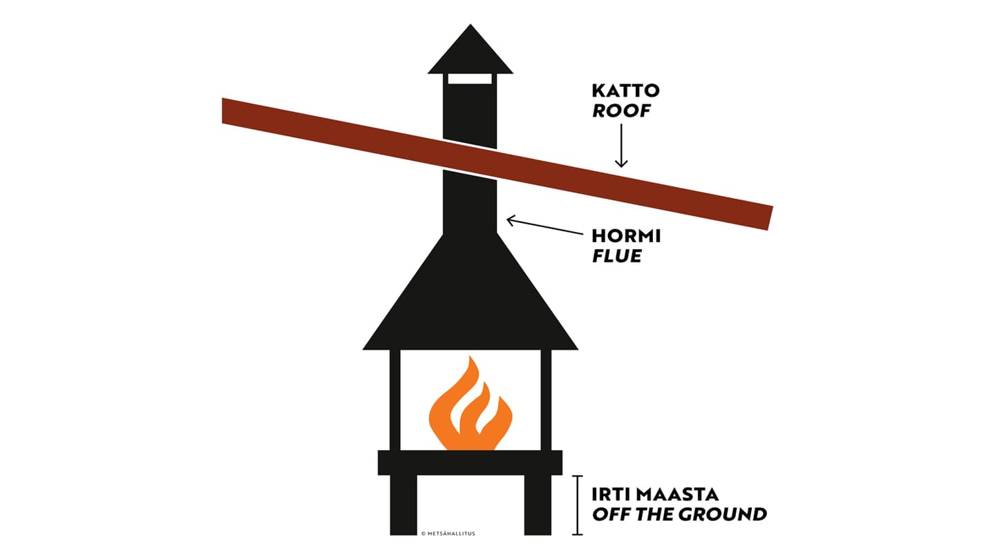 Image: Metsähallitus A drawing of a fireplace with legs underneath and a flue. There is a roof above the fireplace.